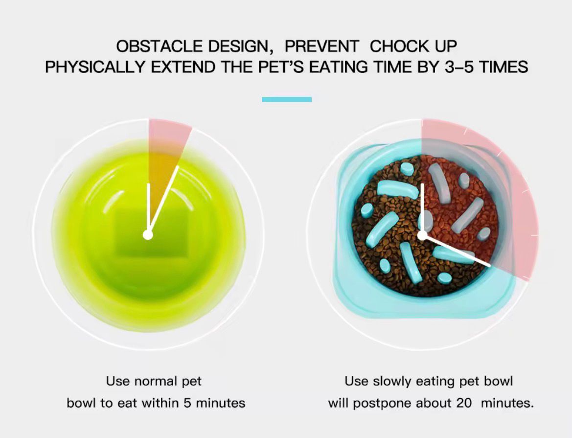 Slow feeder Dog Bowls, Anti-Choking, Anti-Slip Puzzle Dog Food Bowls